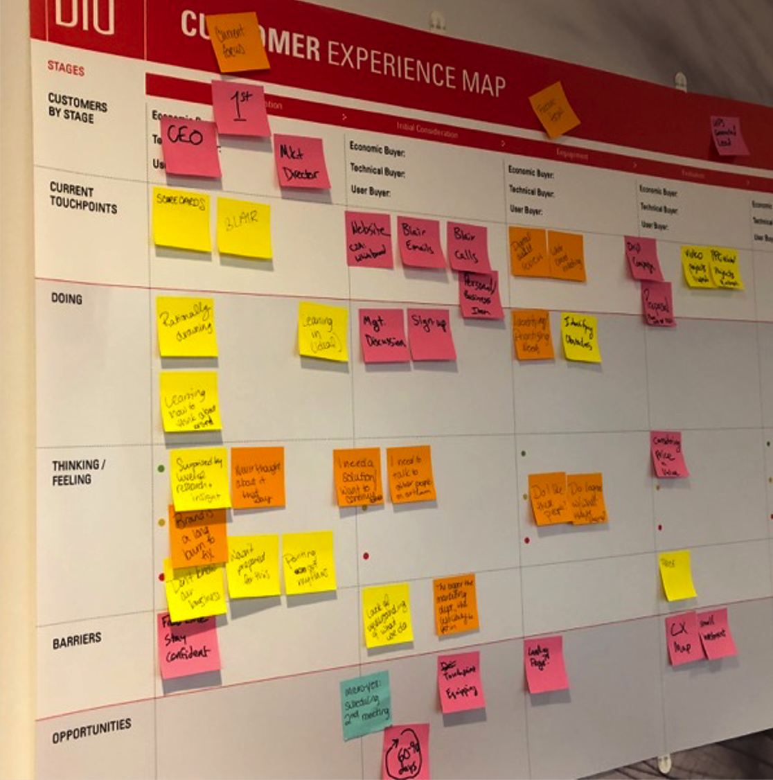 Customer Experience Map Sticky Notes