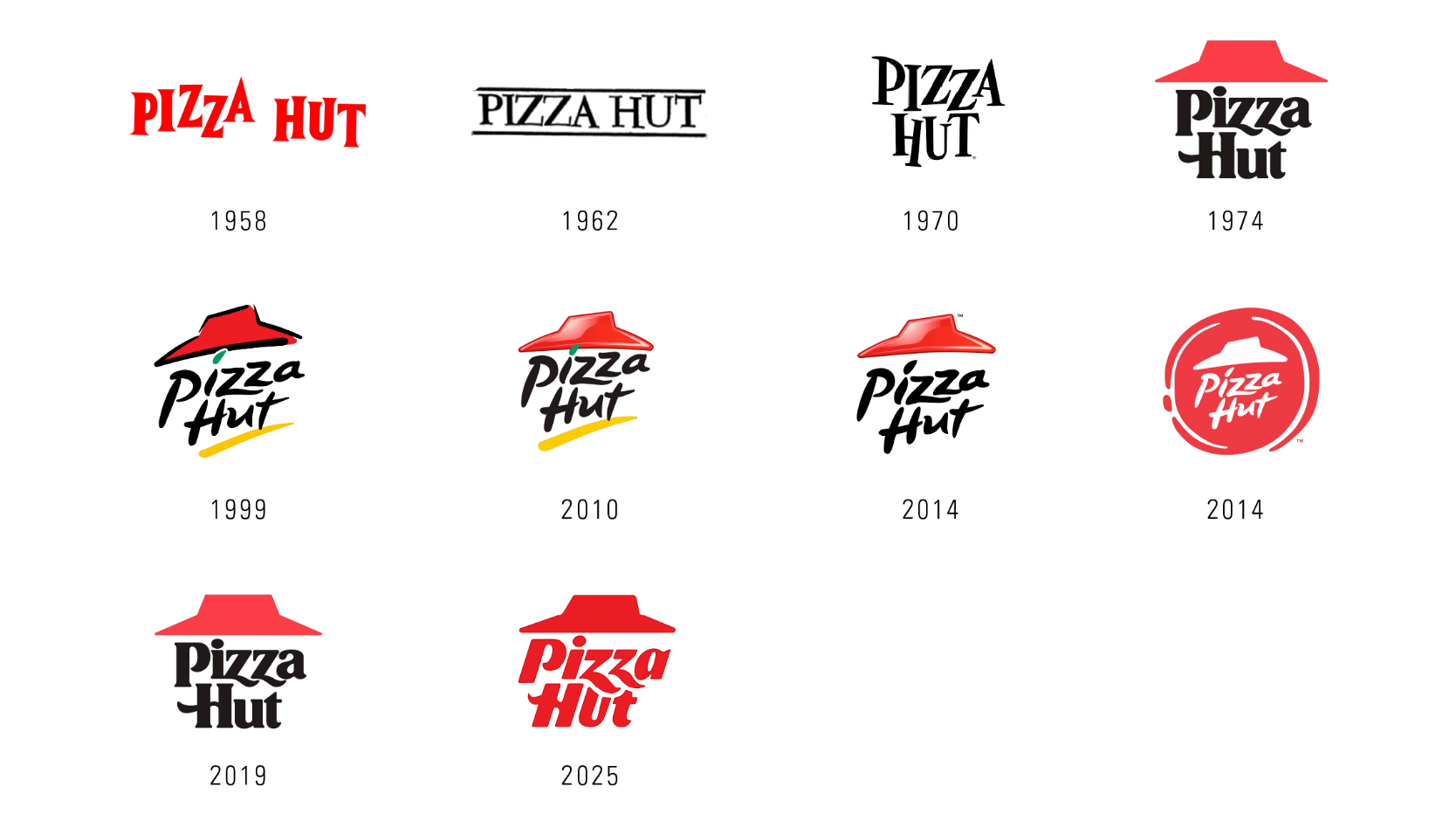 Pizza Hut brand timeline